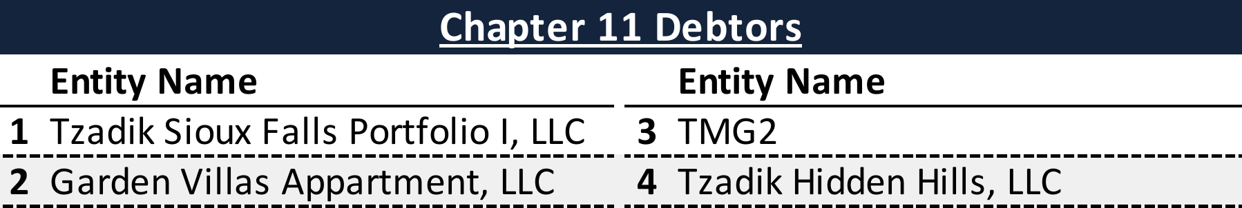 Affiliated Debtors Chart