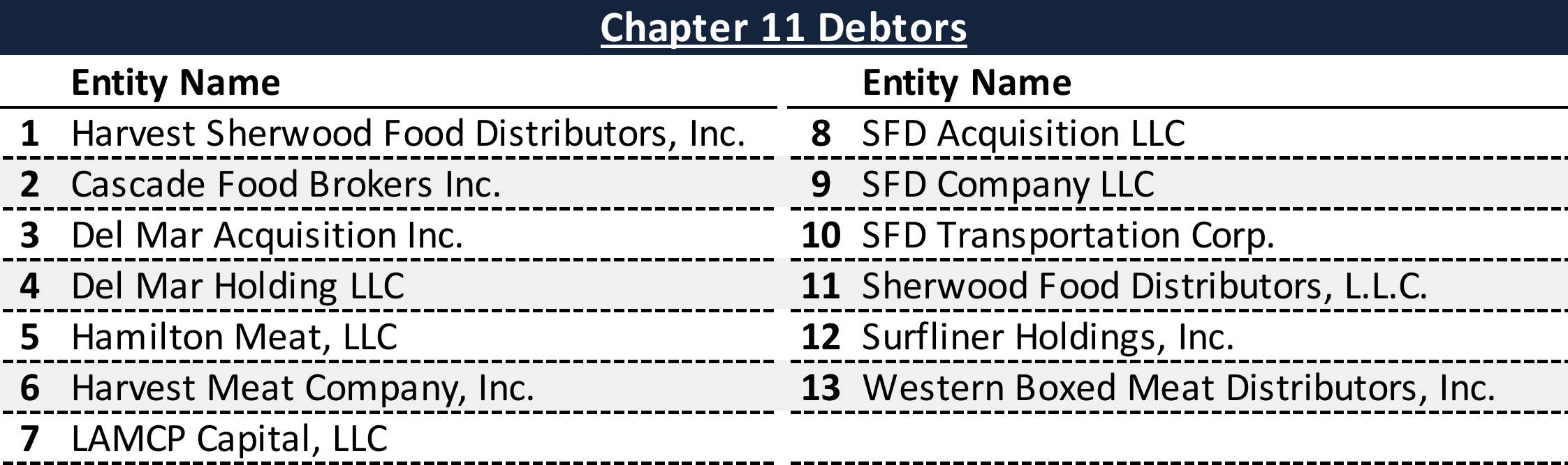 Affiliated Debtors Chart