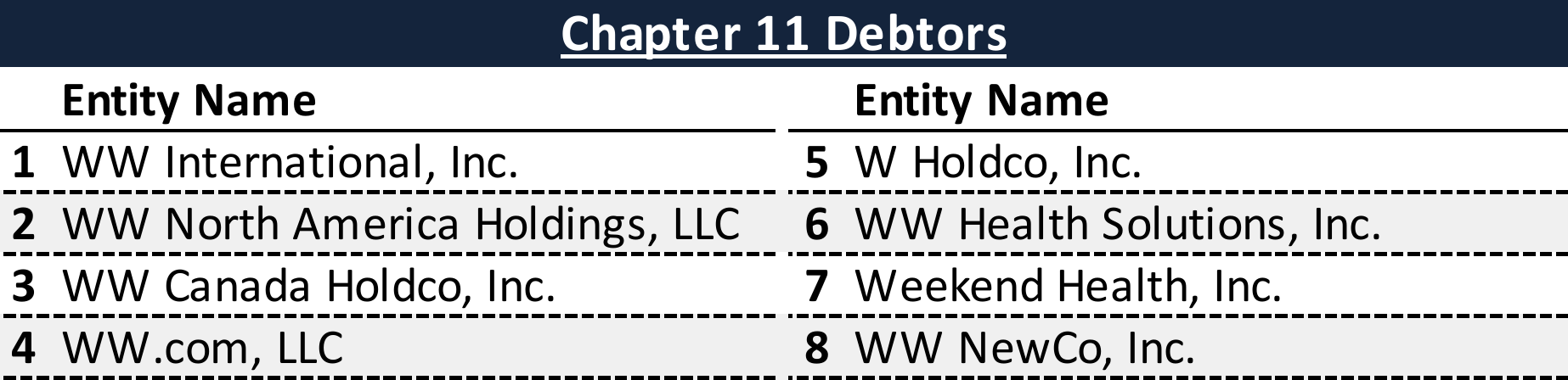 Affiliated Debtors Chart
