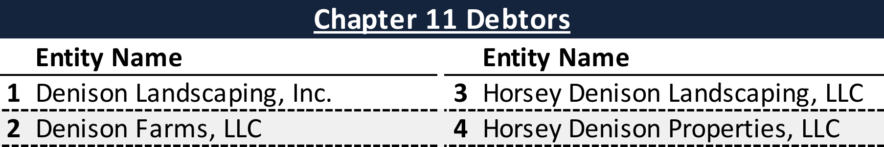 Affiliated Debtors Chart
