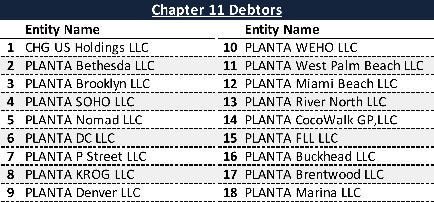 Affiliated Debtors Chart