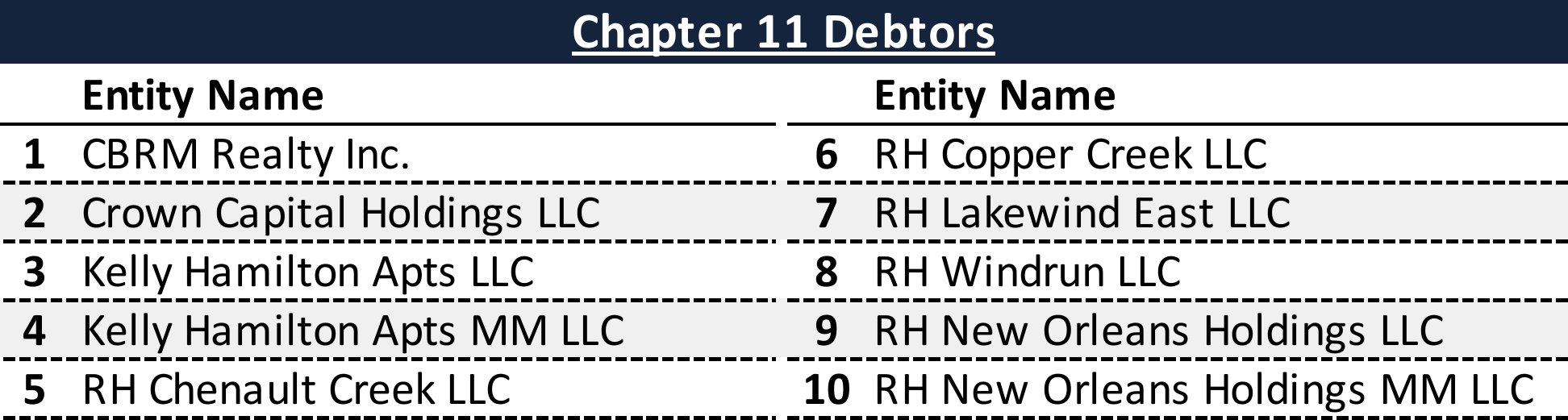 Affiliated Debtors Chart