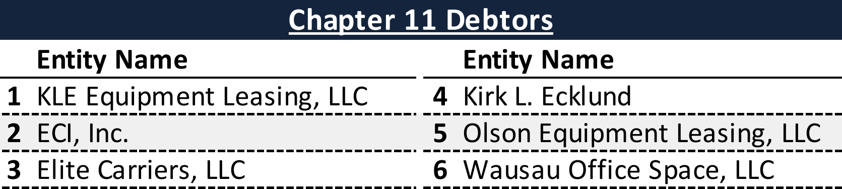Affiliated Debtors Chart
