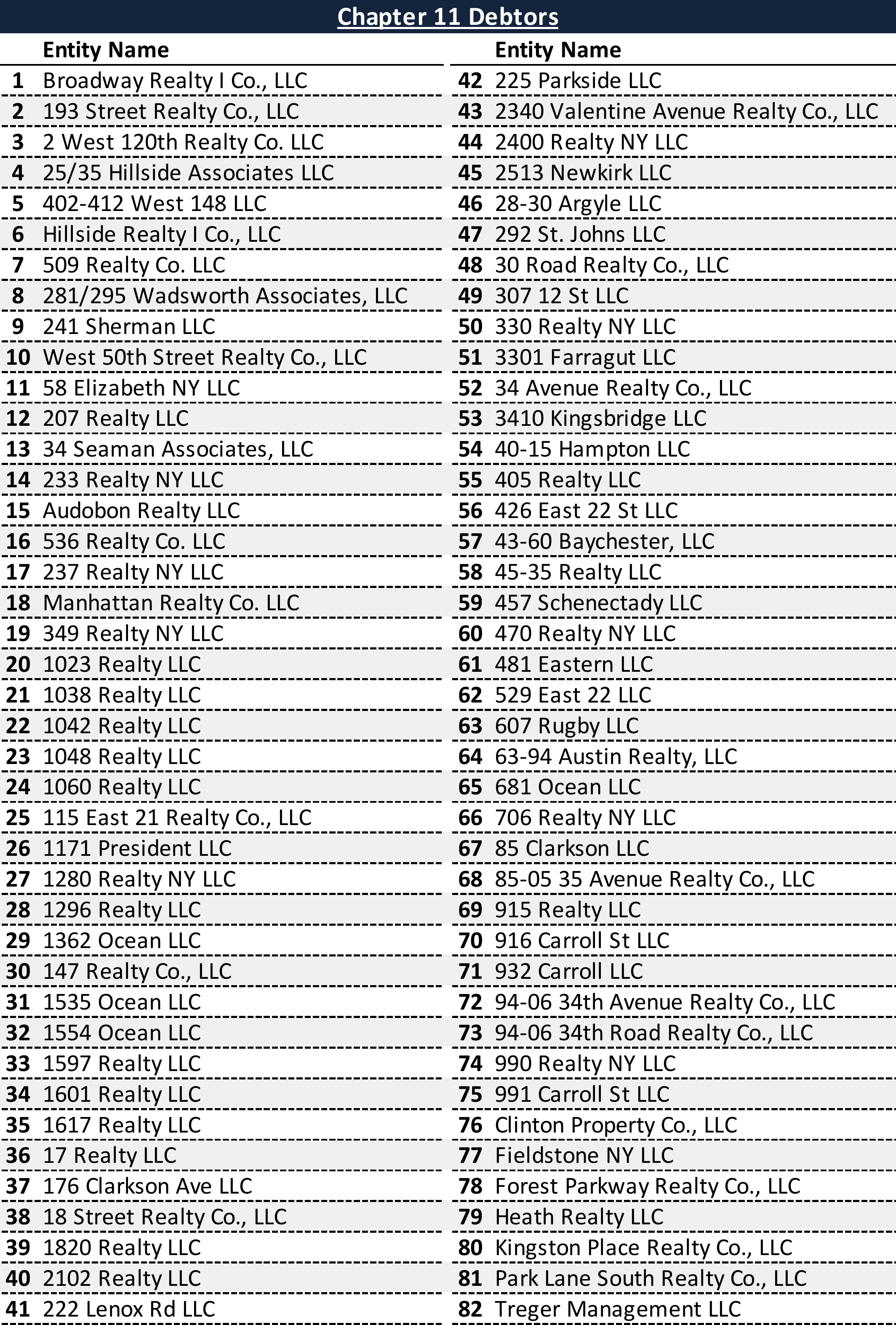 Affiliated Debtors Chart