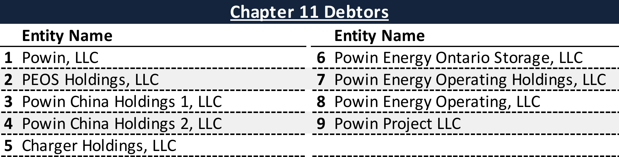 Affiliated Debtors Chart
