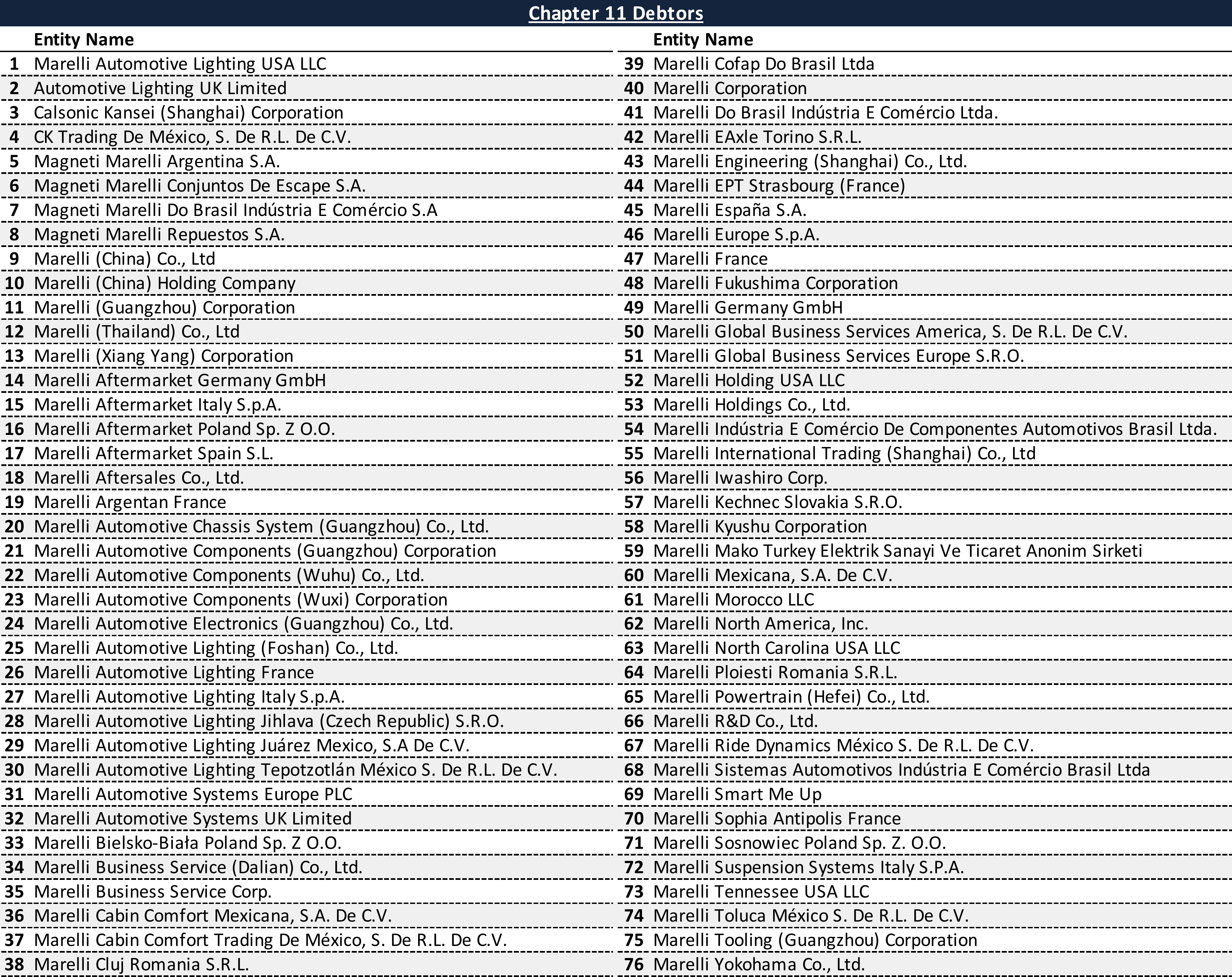 Affiliated Debtors Chart