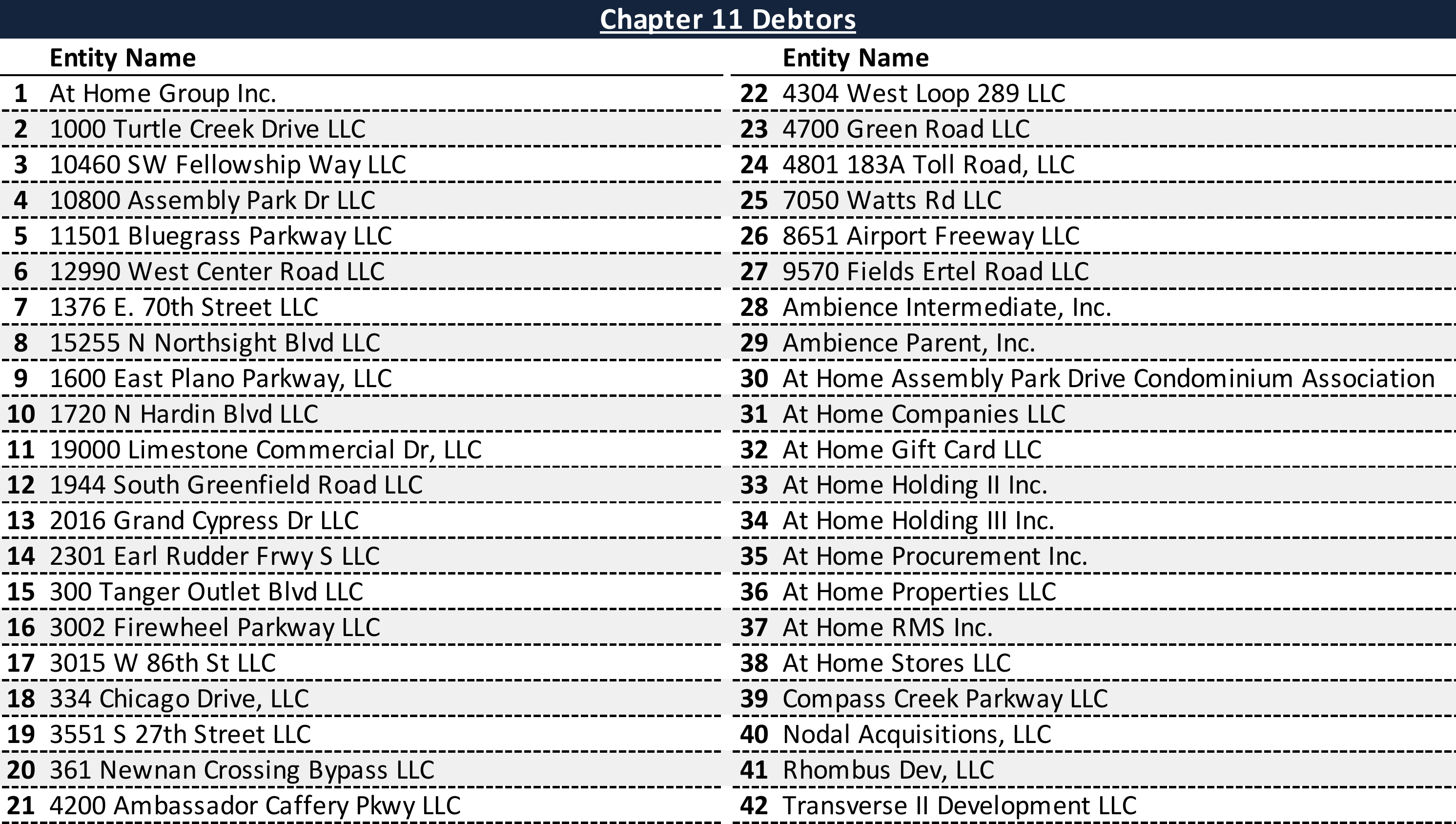 Affiliated Debtors Chart
