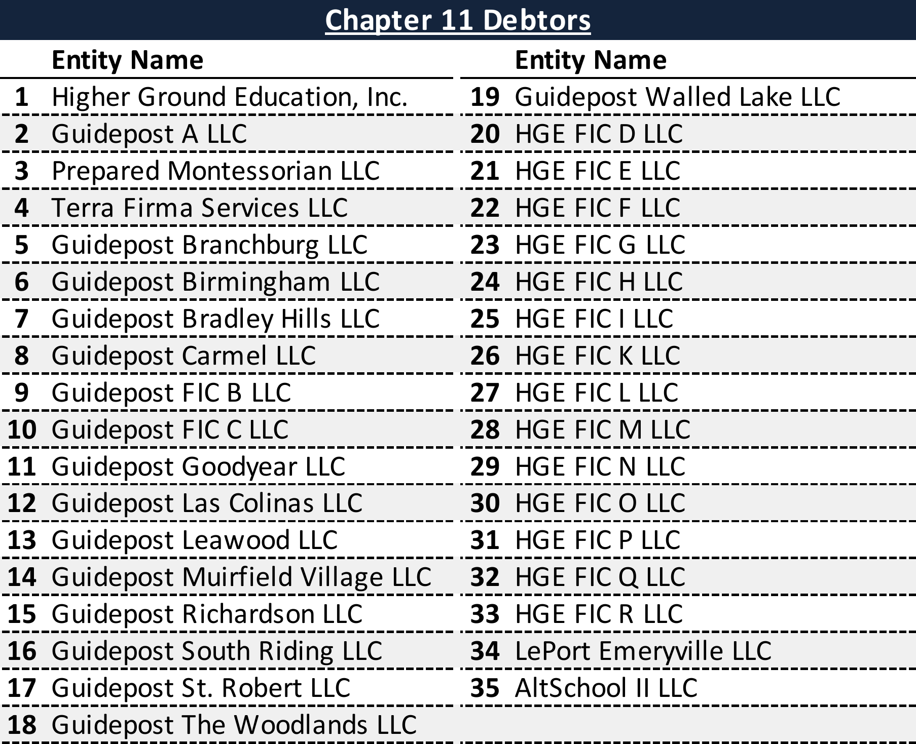 Affiliated Debtors Chart