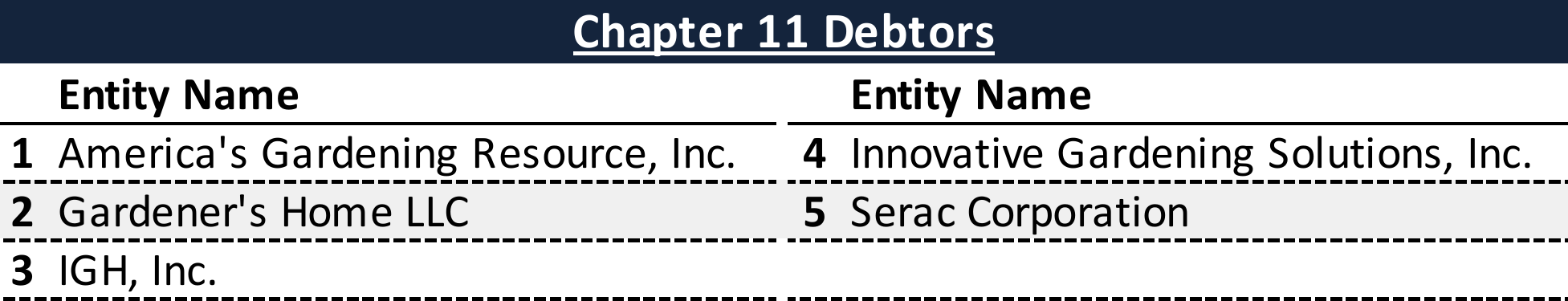 Affiliated Debtors Chart