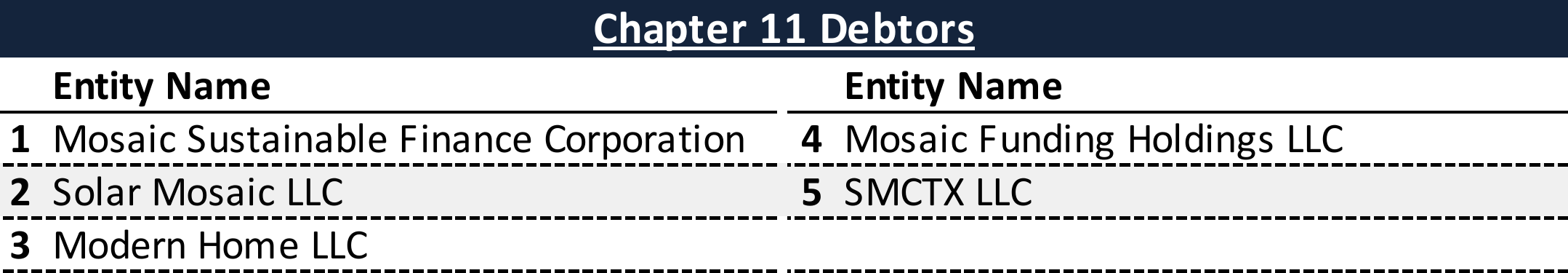 Affiliated Debtors Chart