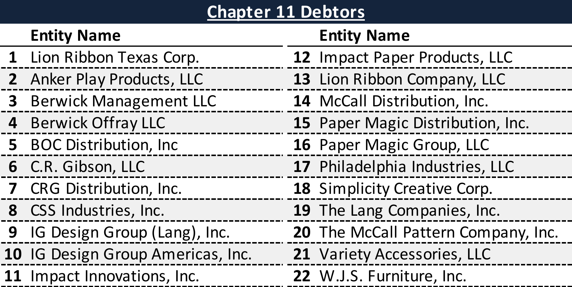 Affiliated Debtors Chart