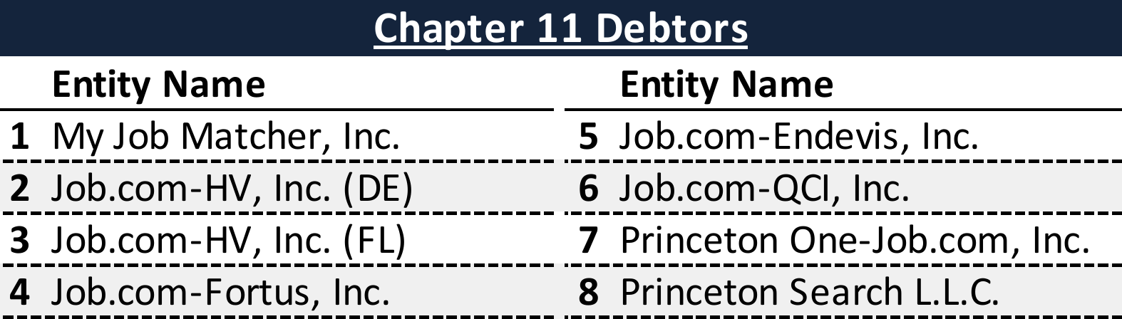 Affiliated Debtors Chart