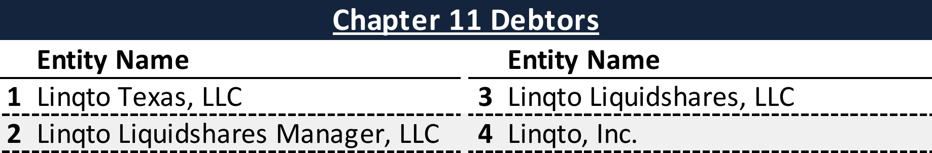 Affiliated Debtors Chart
