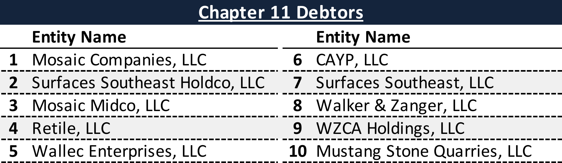 Affiliated Debtors Chart