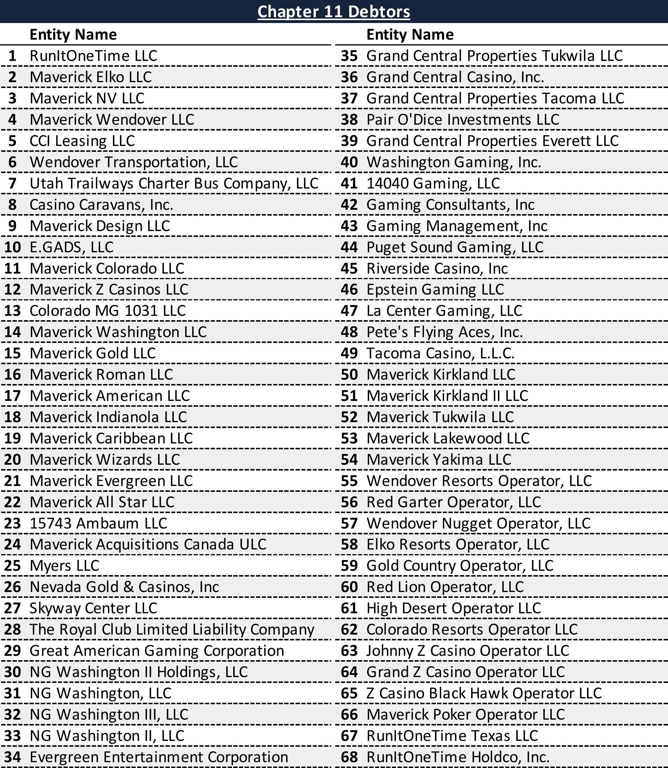 Affiliated Debtors Chart