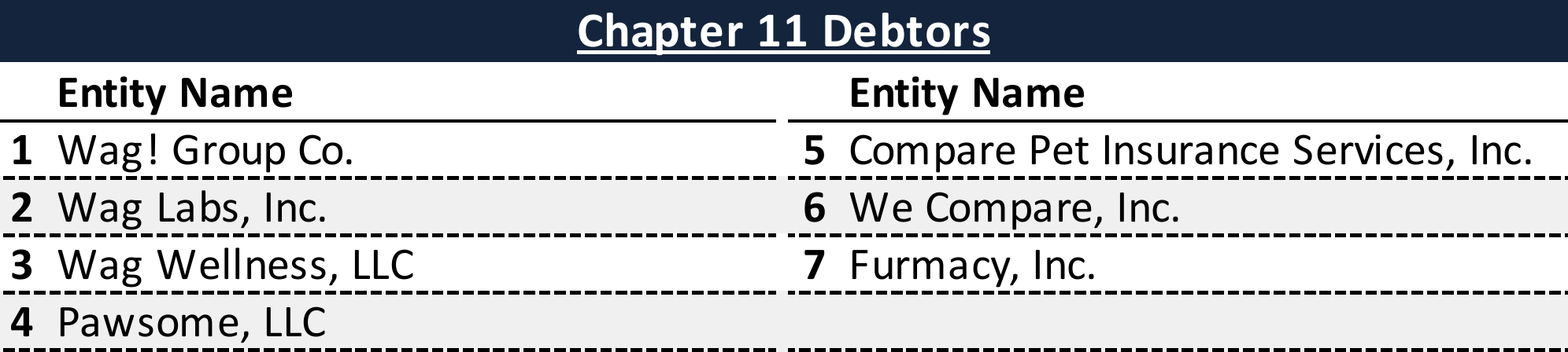 Affiliated Debtors Chart