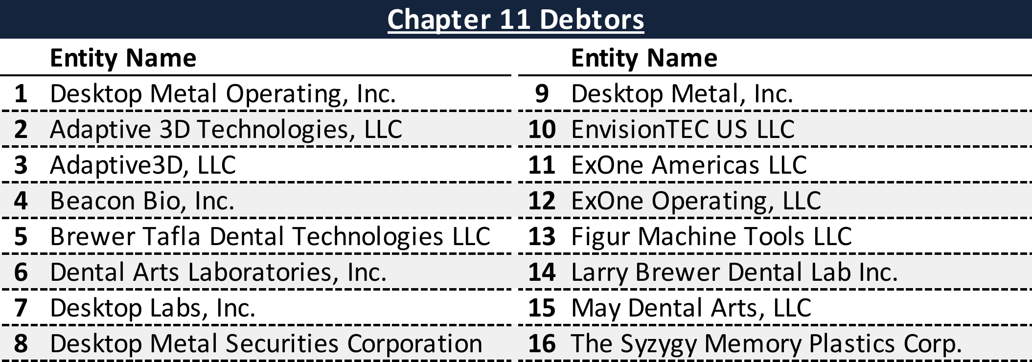 Affiliated Debtors Chart