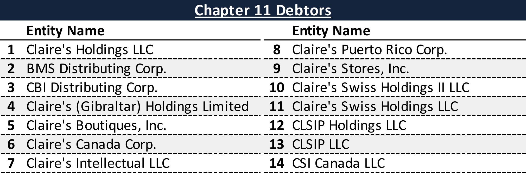 Affiliated Debtors Chart
