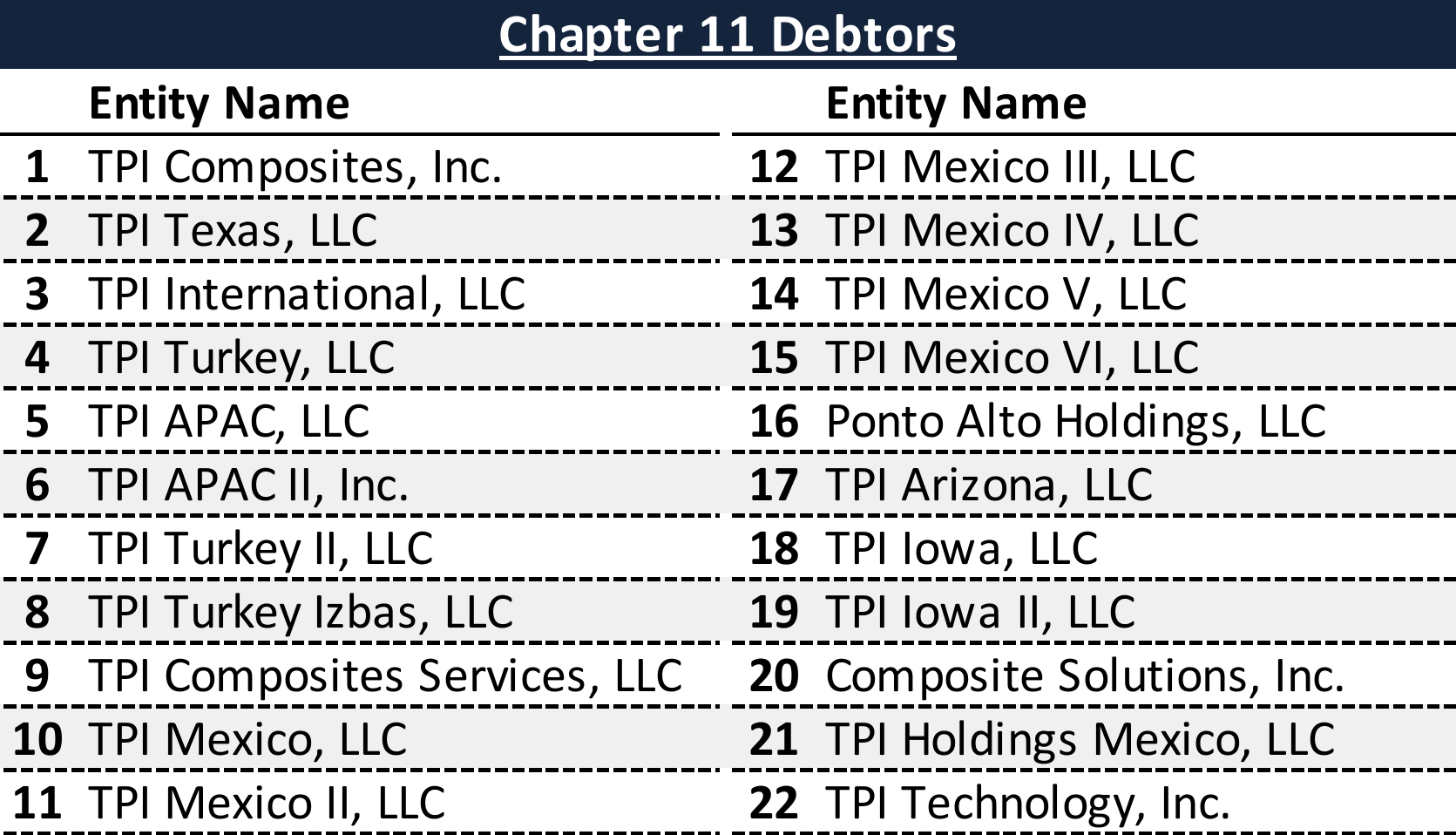 Affiliated Debtors Chart