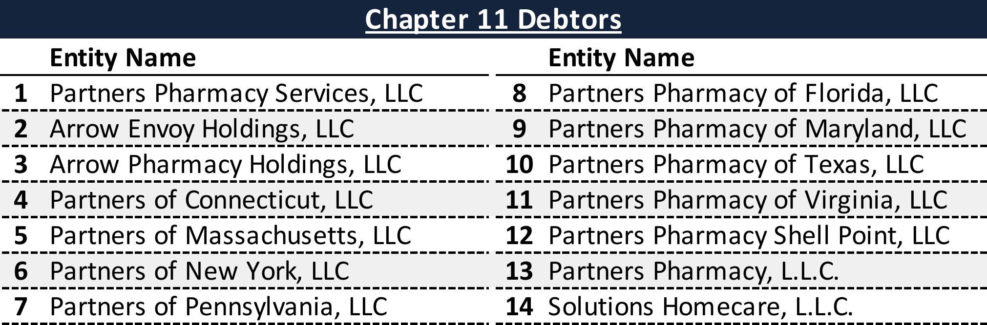 Affiliated Debtors Chart
