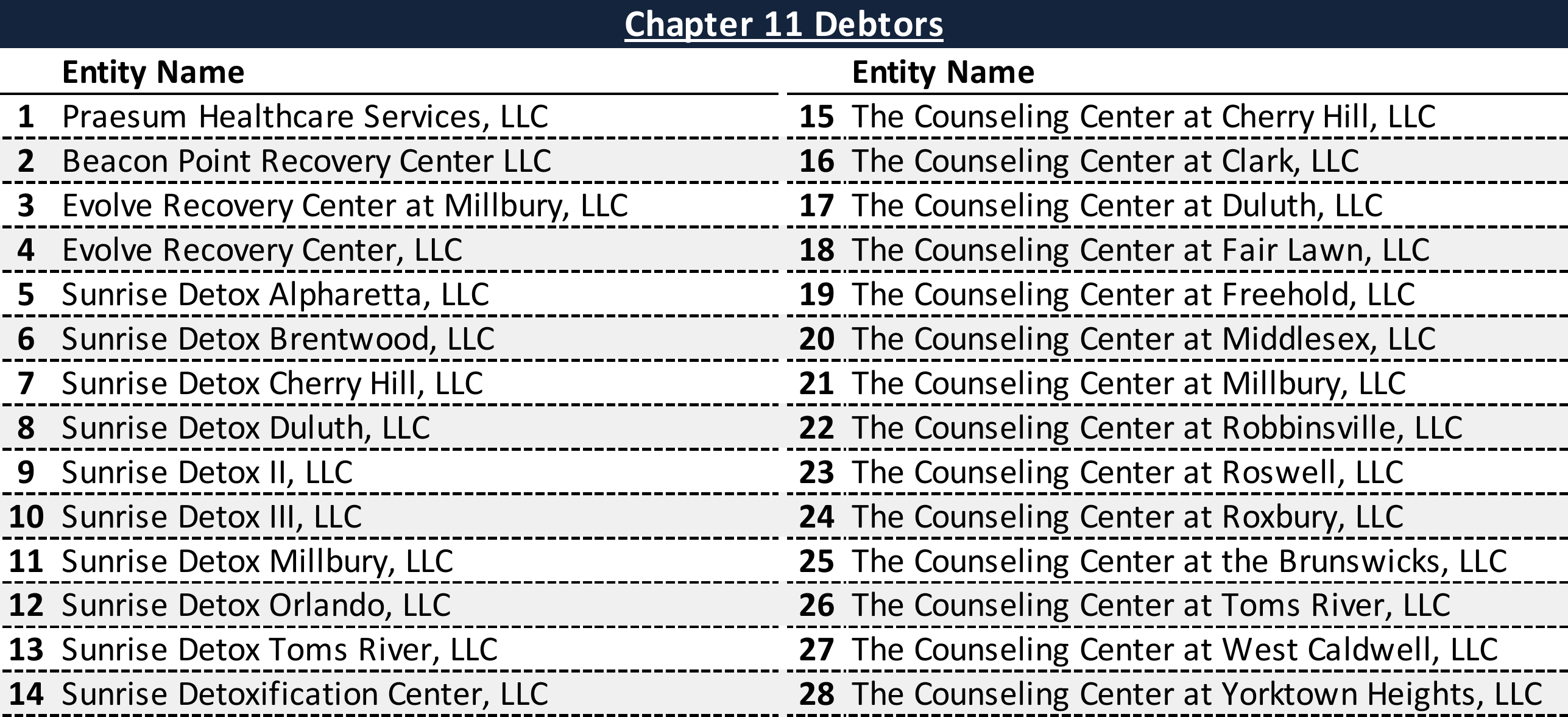 Affiliated Debtors Chart