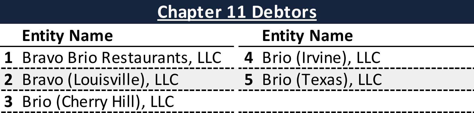 Affiliated Debtors Chart