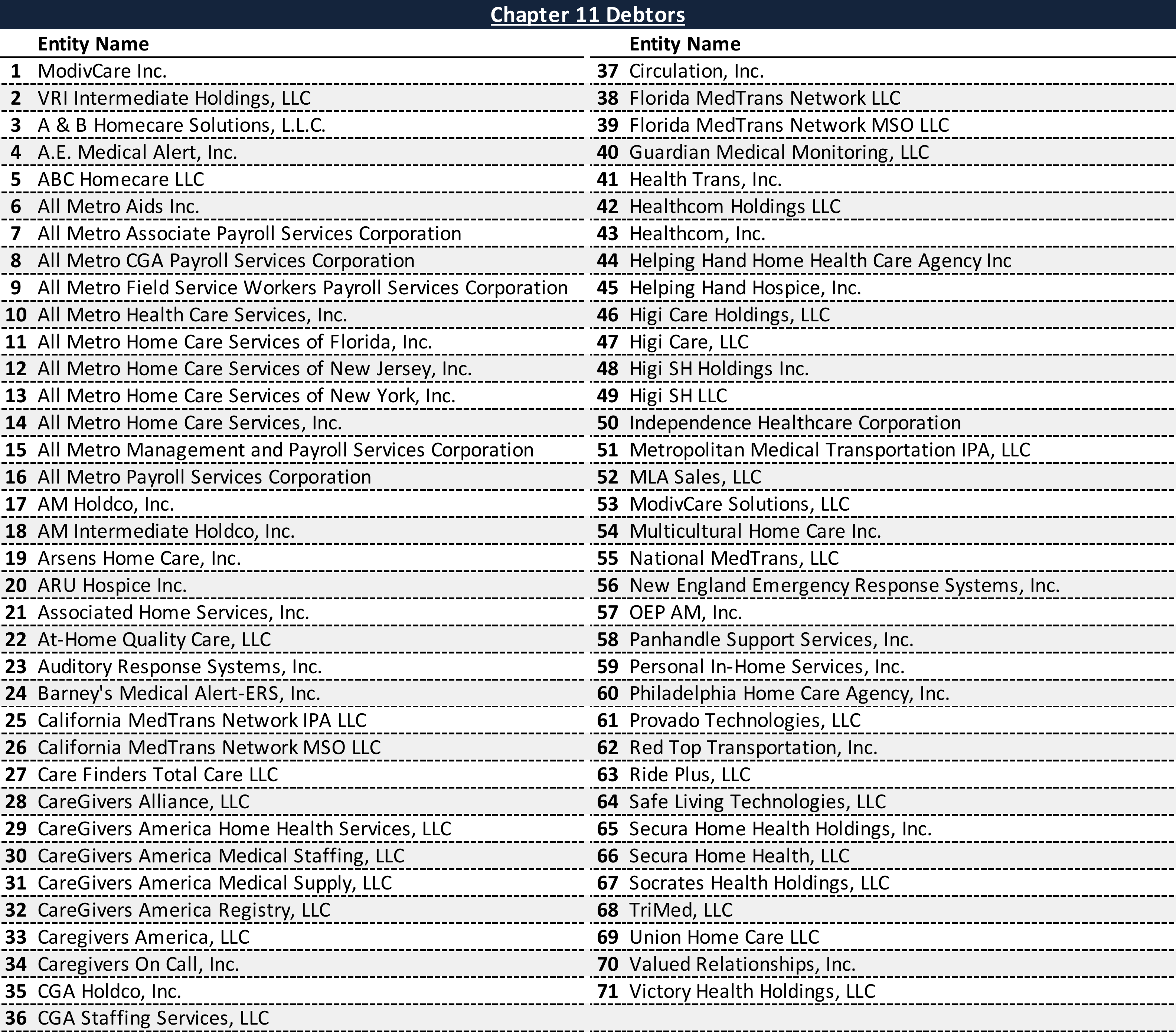 Affiliated Debtors Chart
