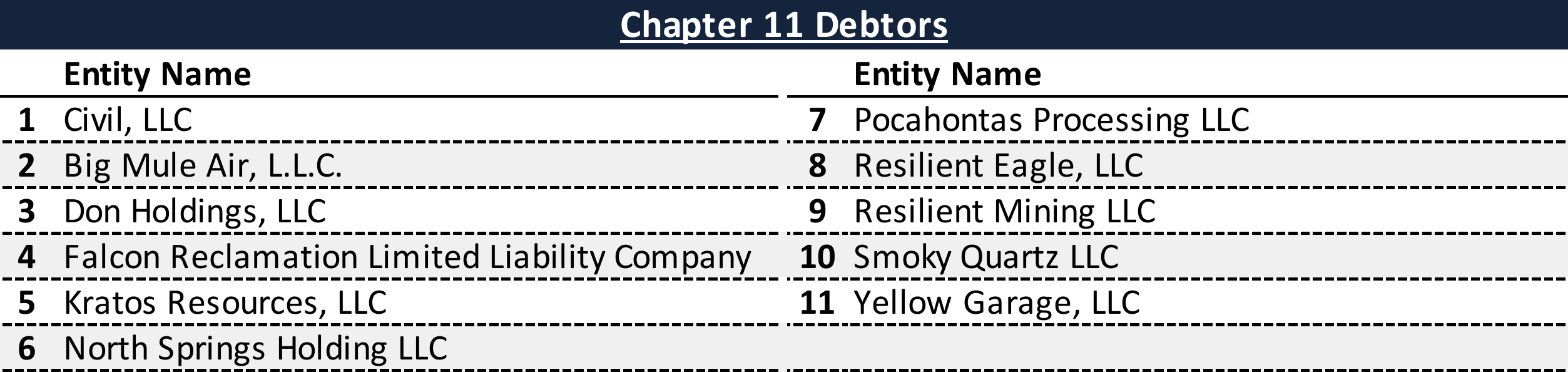 Affiliated Debtors Chart