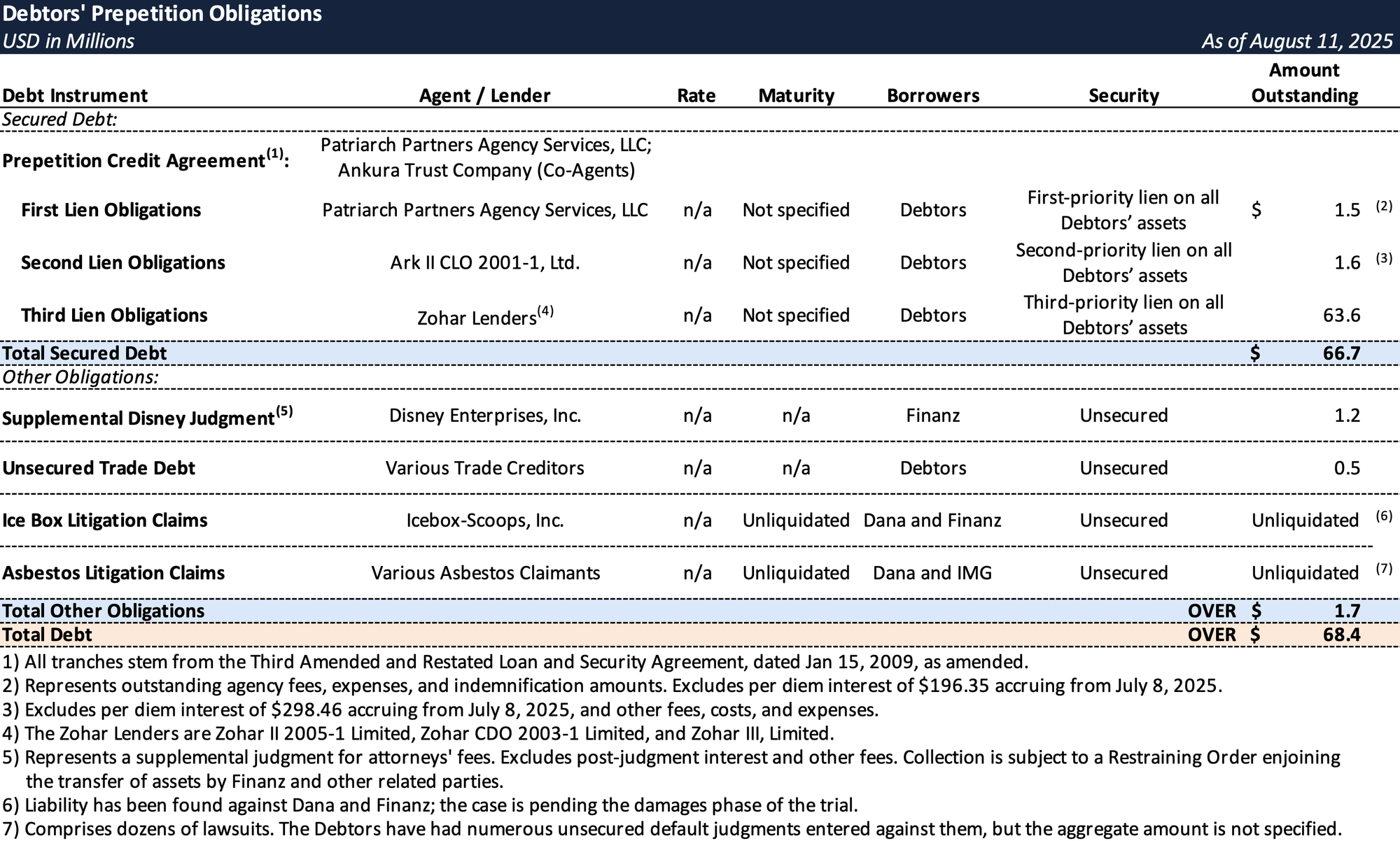 Case Summary: IMG Holdings (Dana Classic Fragrances) Chapter 11
