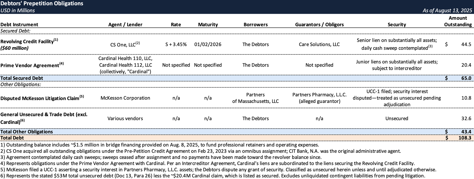 Case Summary: Partners Pharmacy Chapter 11