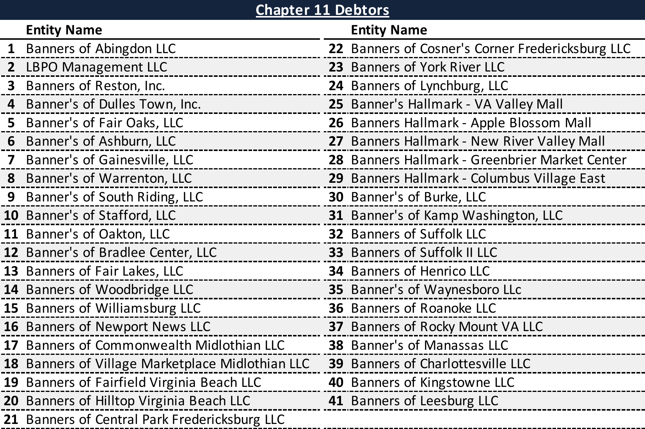Affiliated Debtors Chart