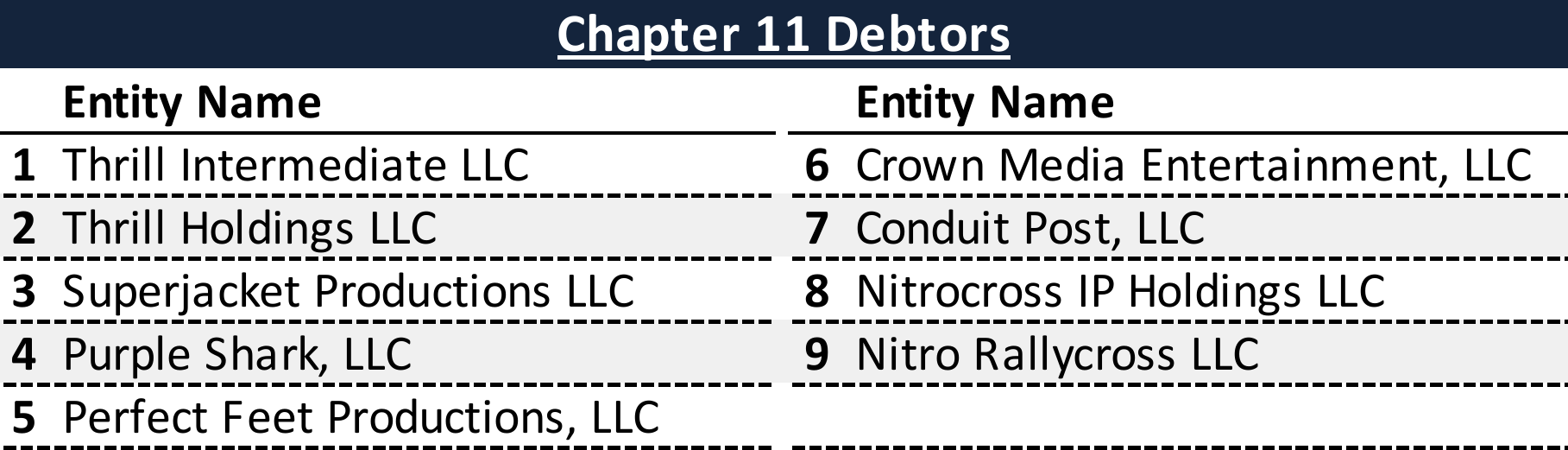 Affiliated Debtors Chart