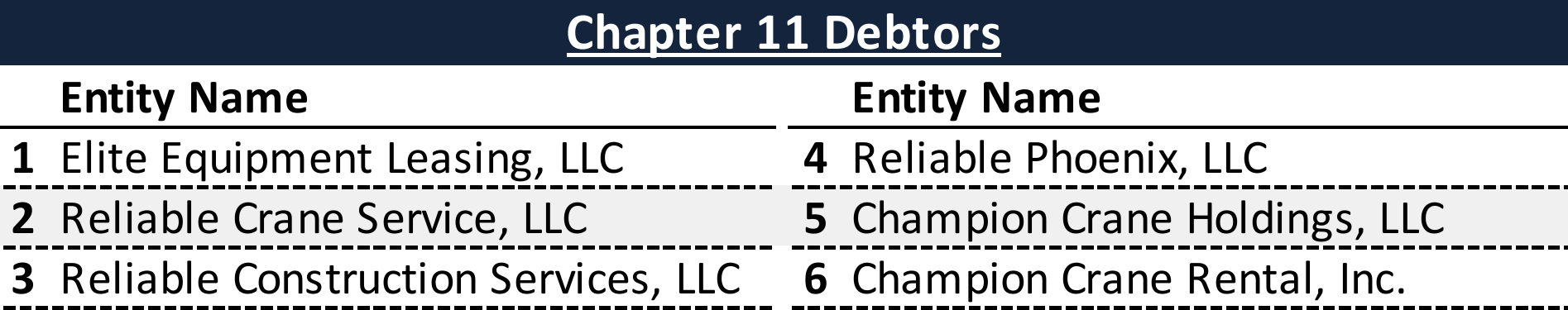 Affiliated Debtors Chart
