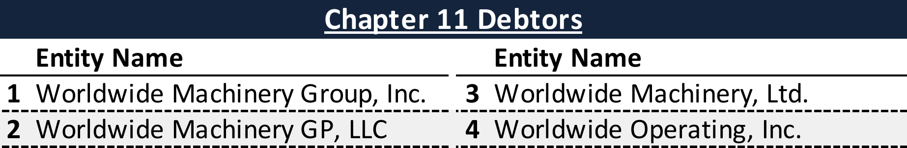 Affiliated Debtors Chart
