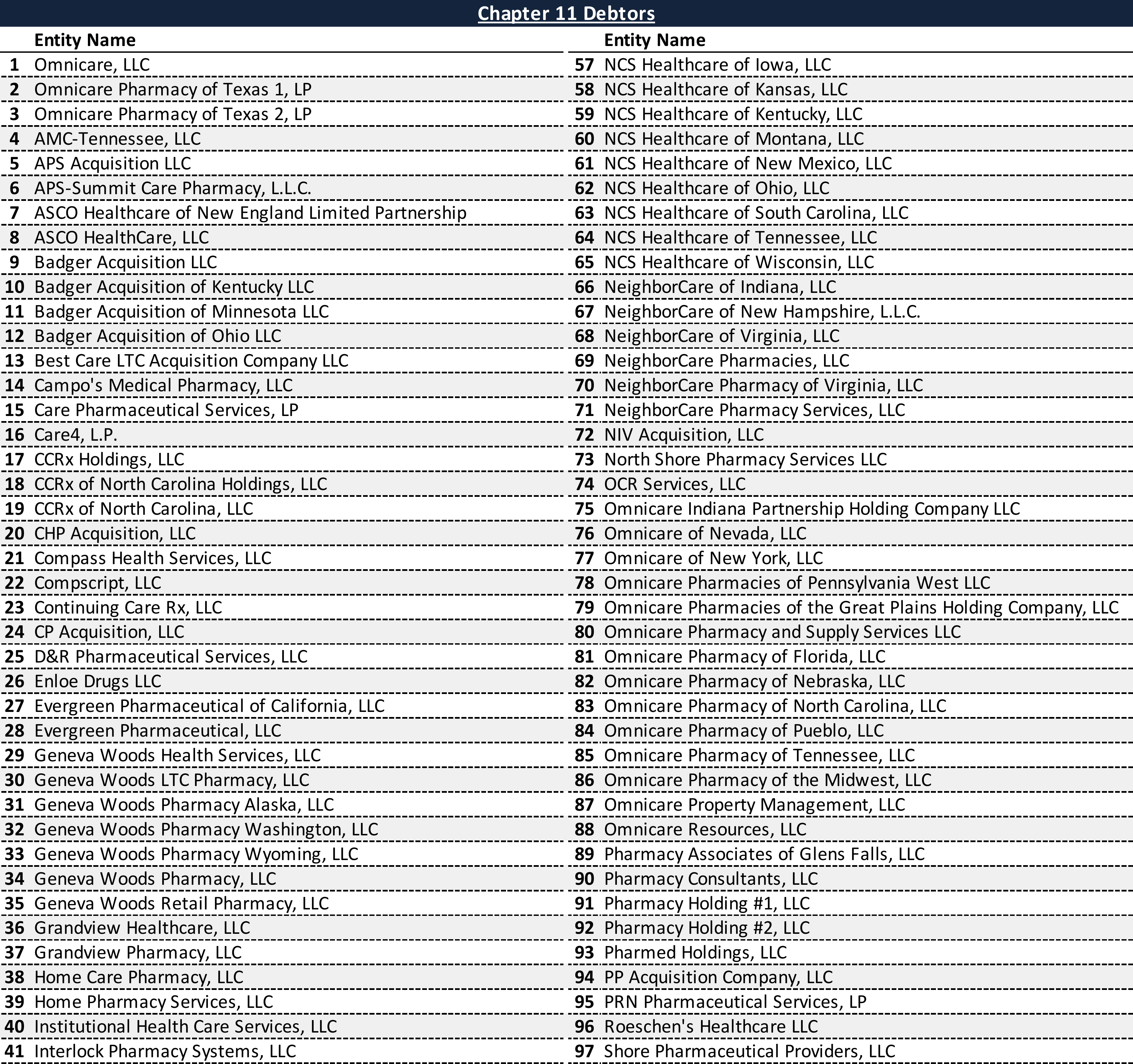 Affiliated Debtors Chart