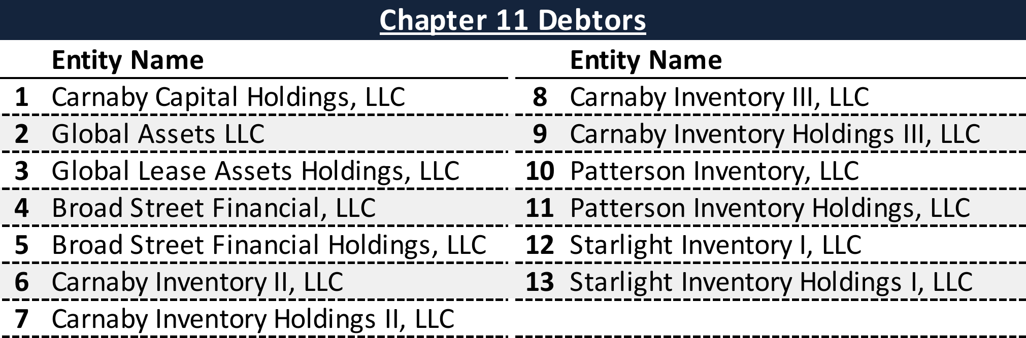 Affiliated Debtors Chart