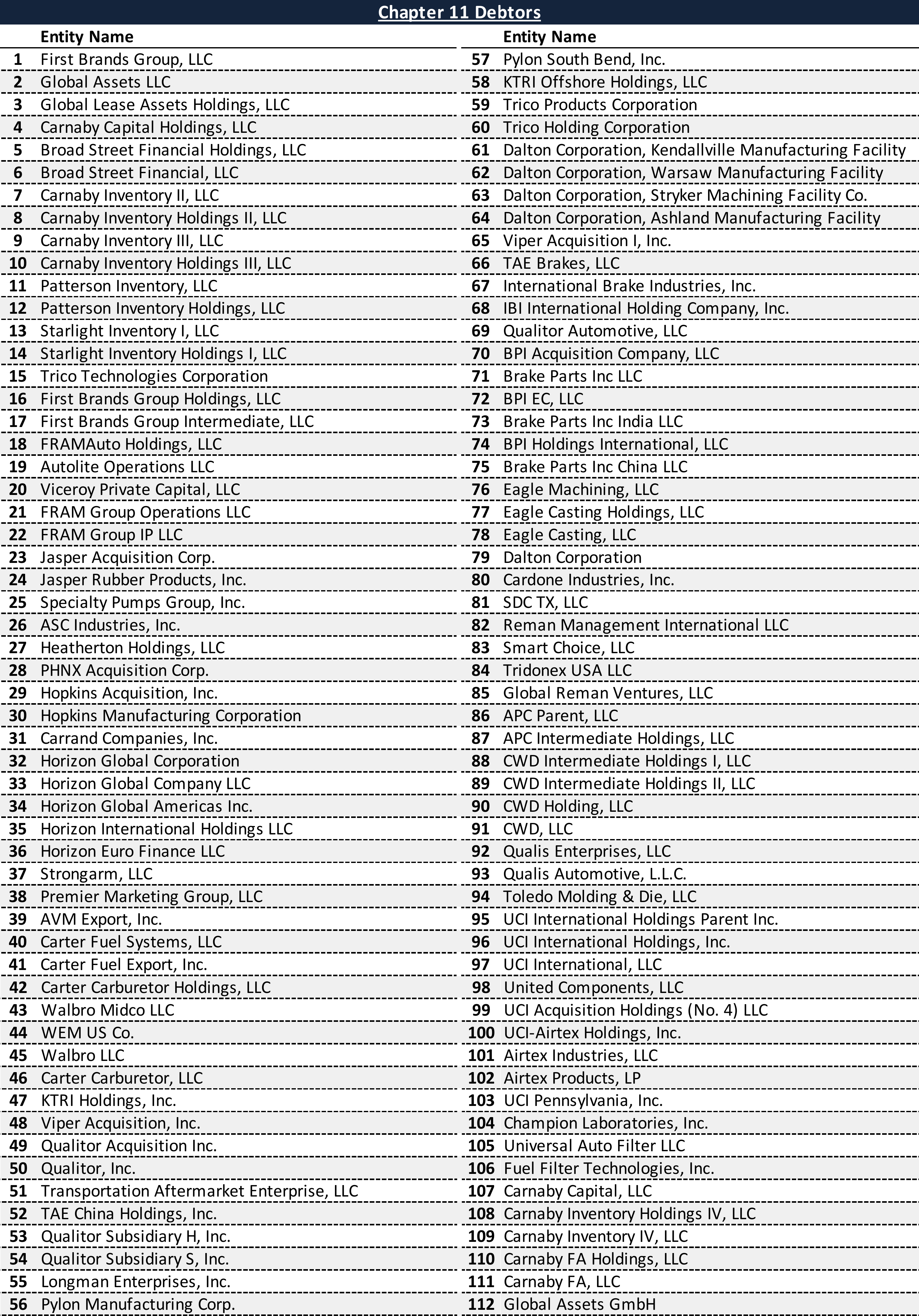 Affiliated Debtors Chart