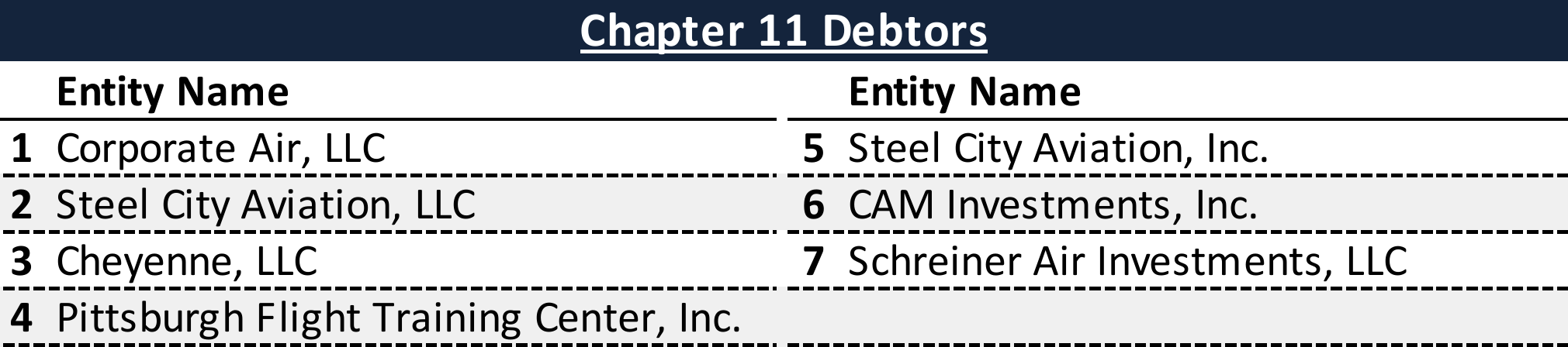 Affiliated Debtors Chart