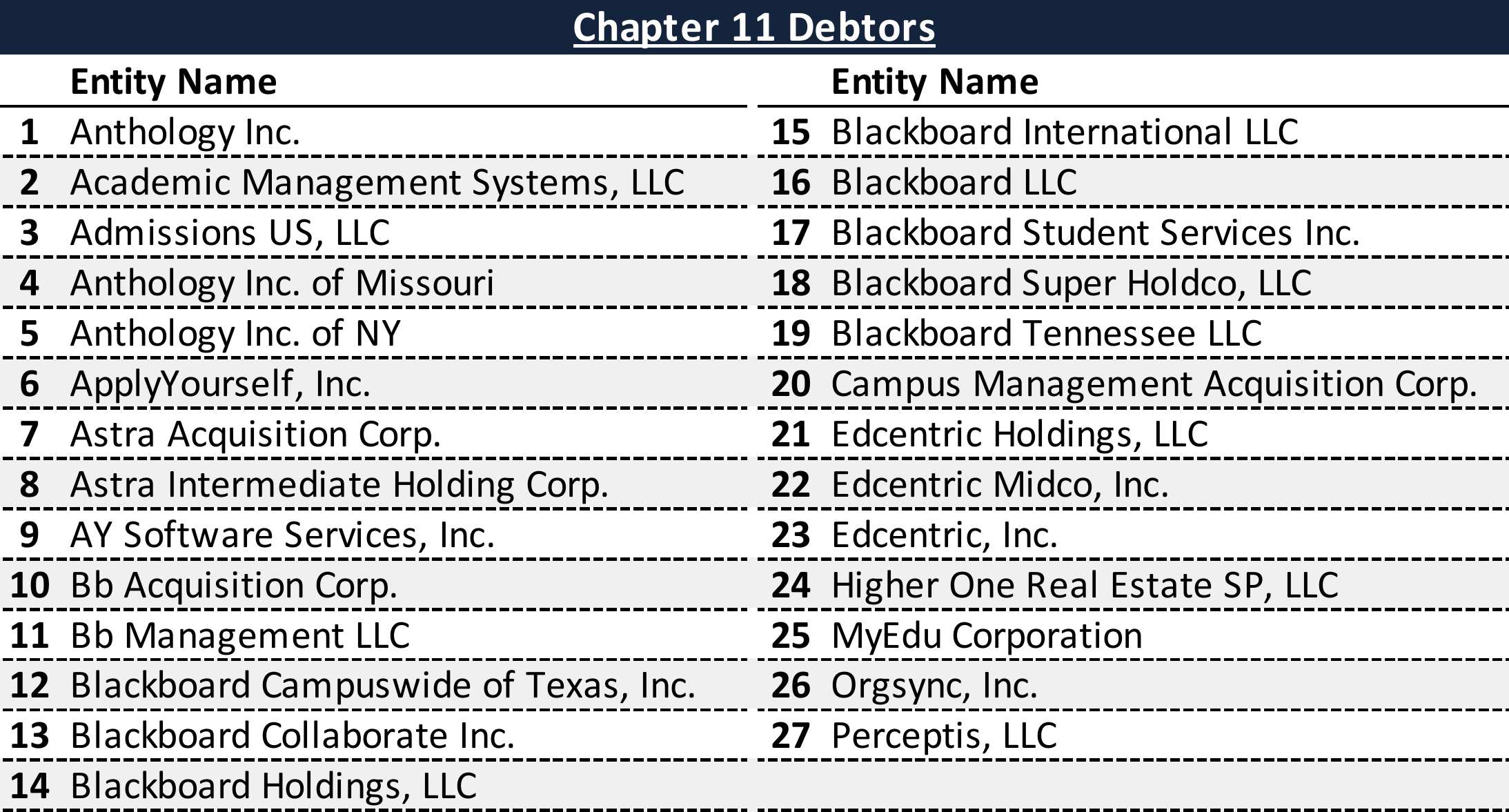 Affiliated Debtors Chart