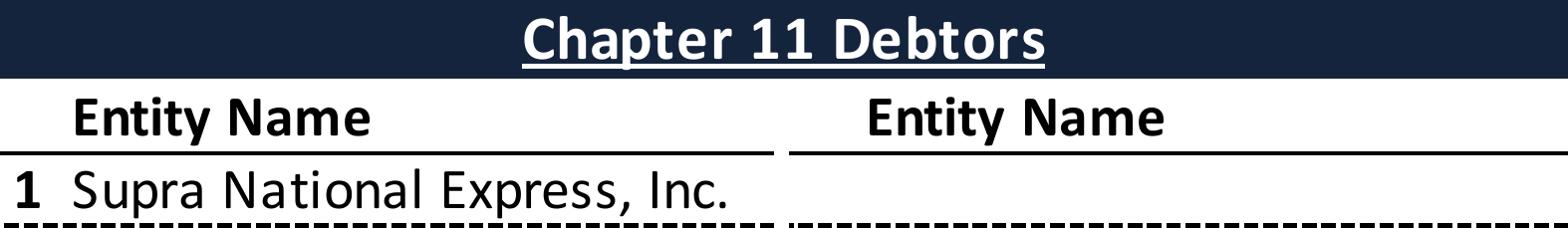 Affiliated Debtors Chart