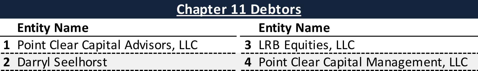 Affiliated Debtors Chart