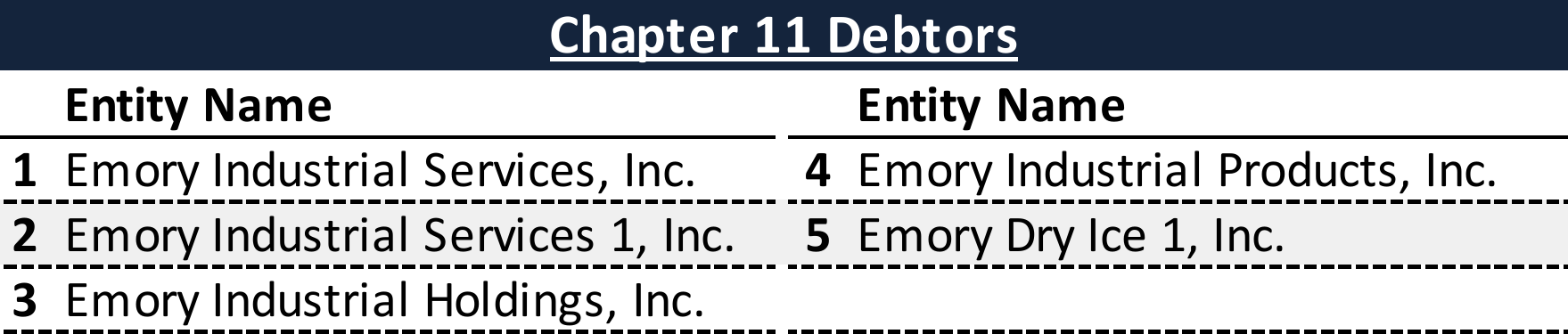 Affiliated Debtors Chart