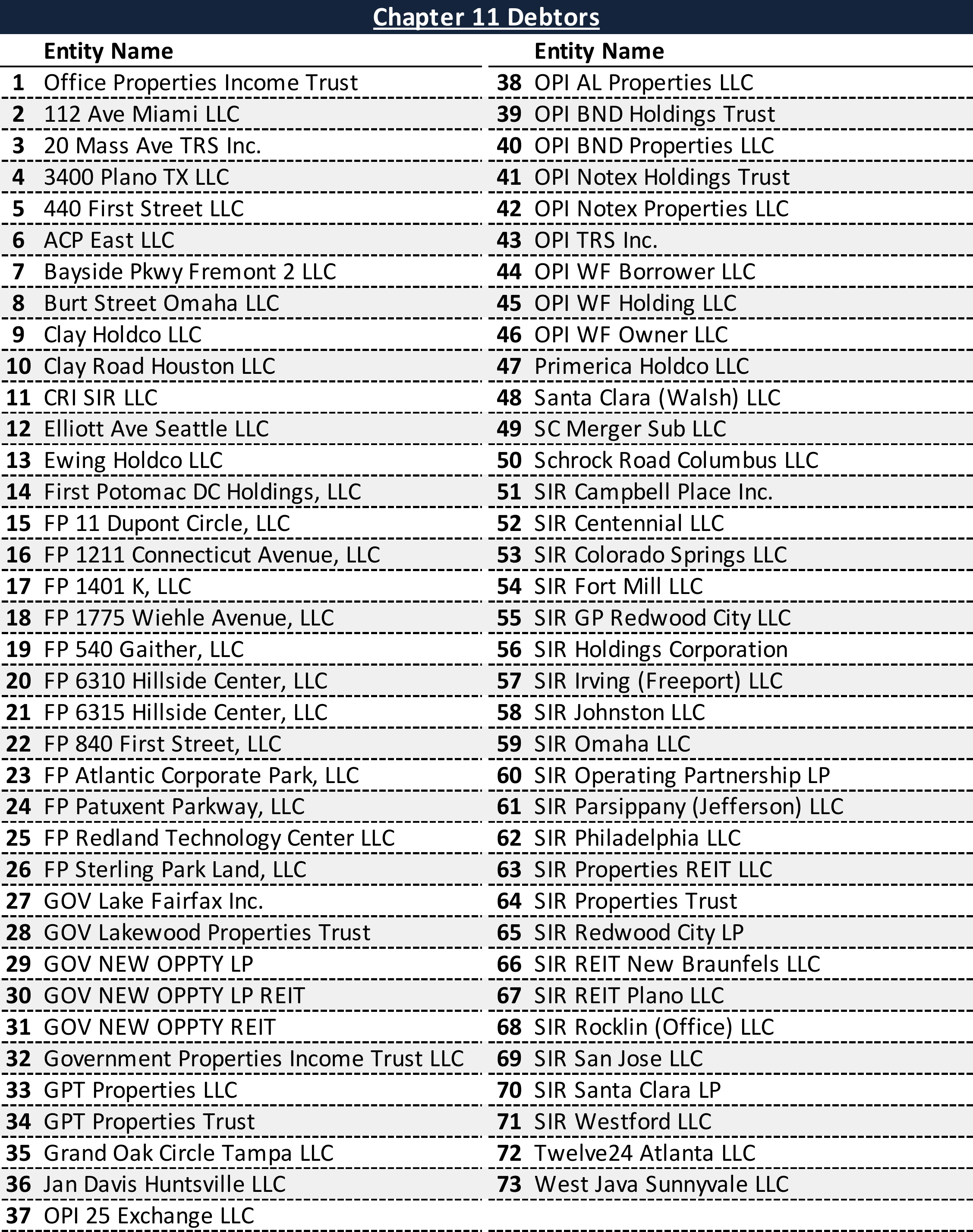 Affiliated Debtors Chart