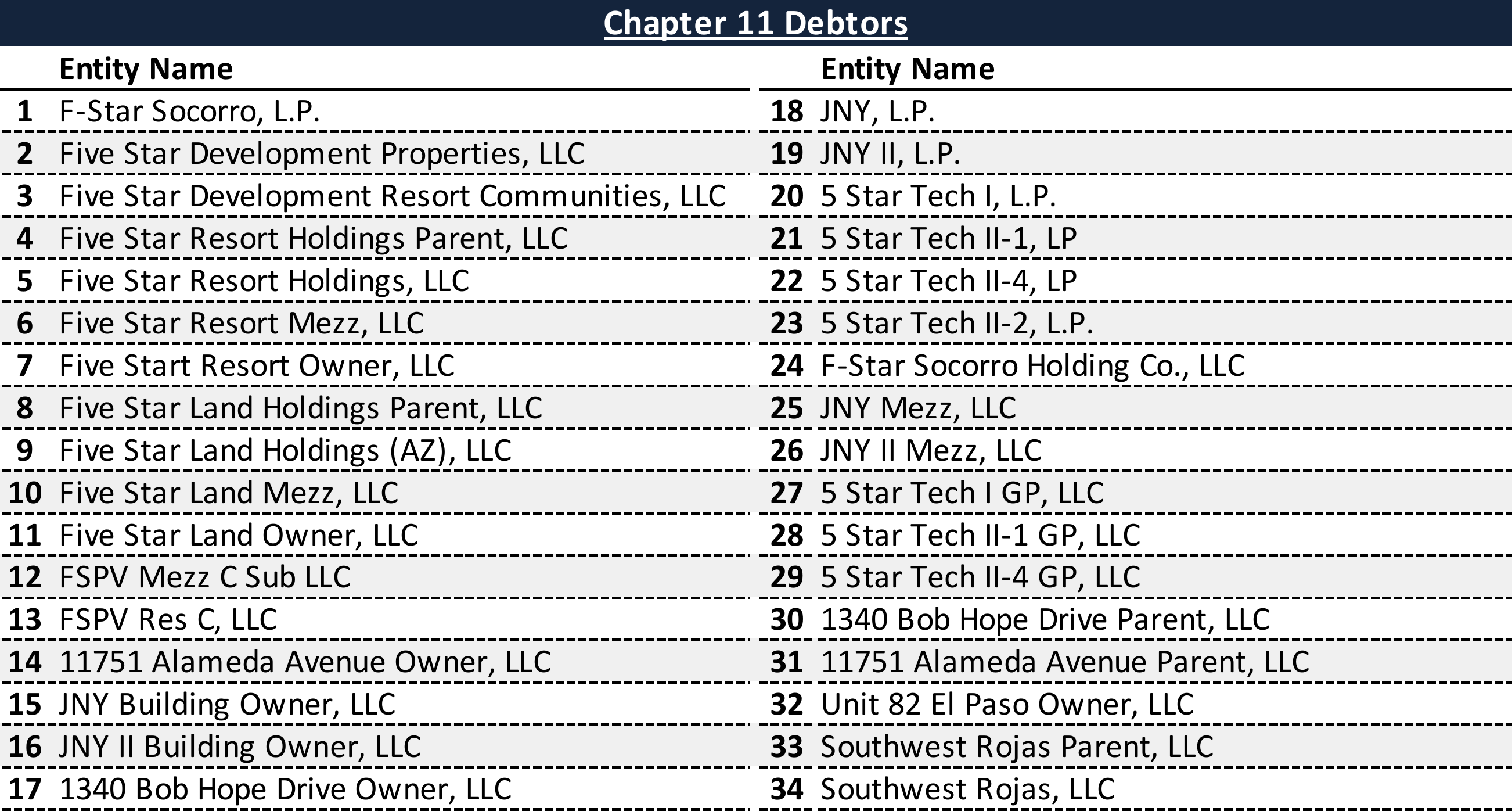 Affiliated Debtors Chart