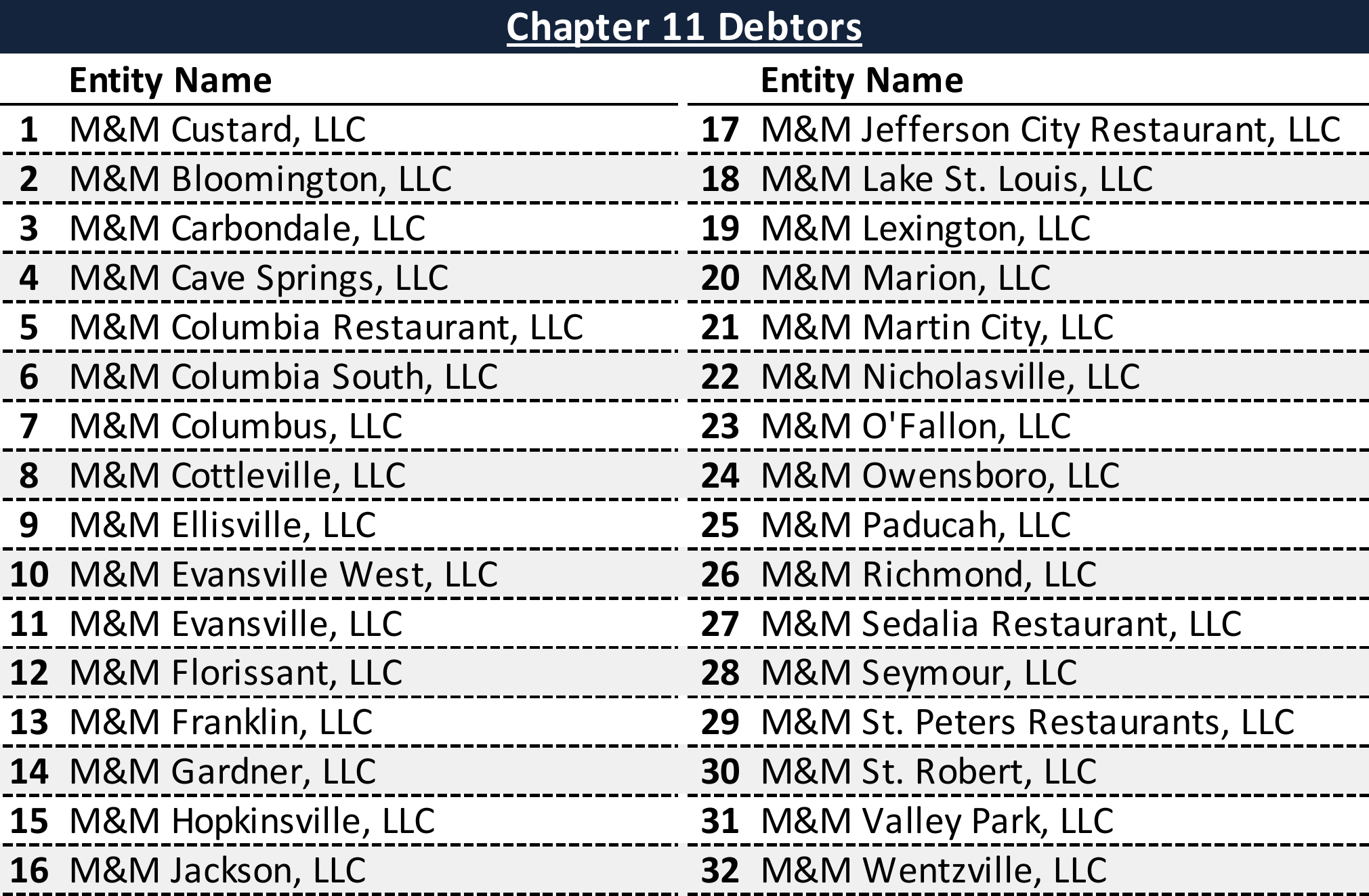 Affiliated Debtors Chart