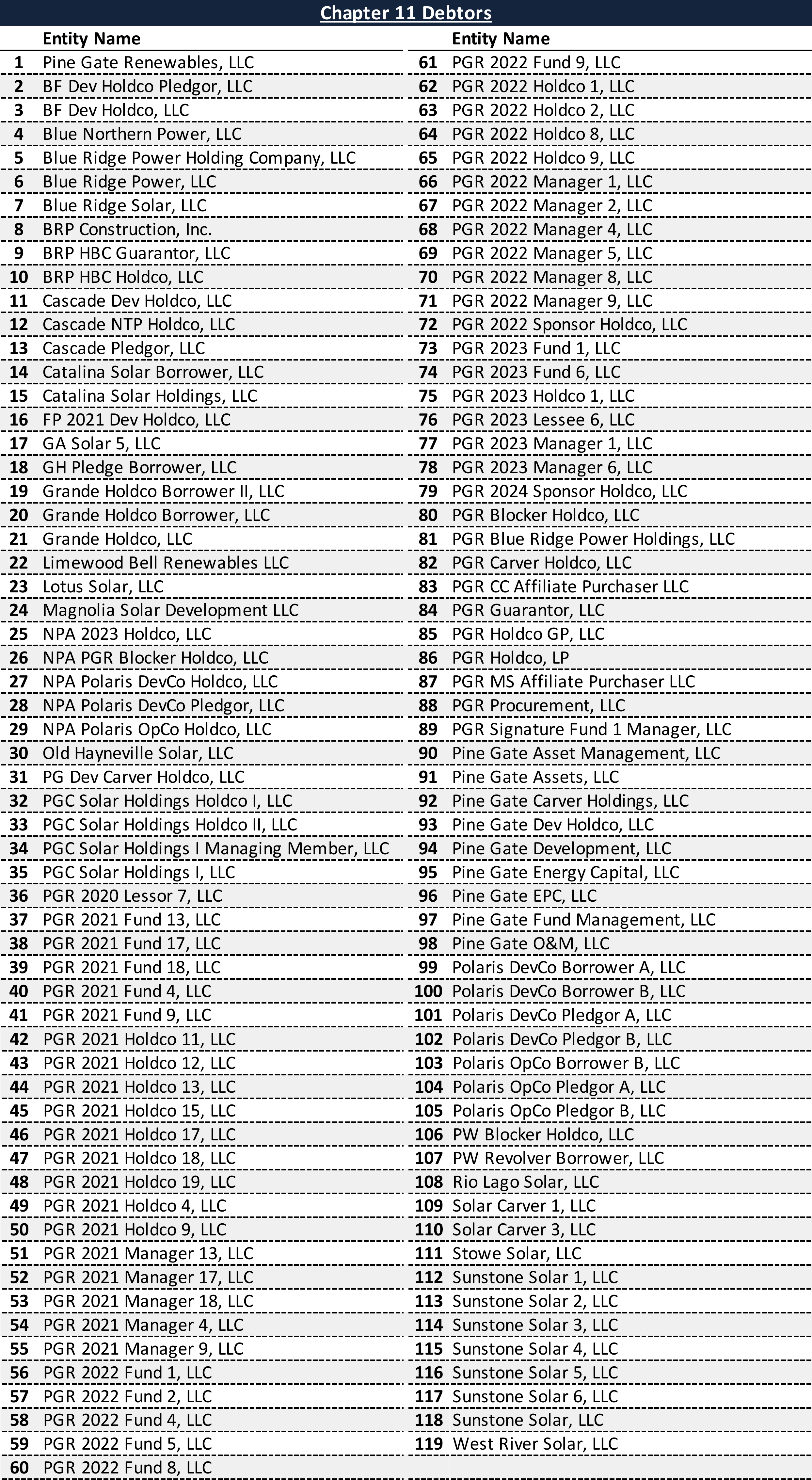 Affiliated Debtors Chart