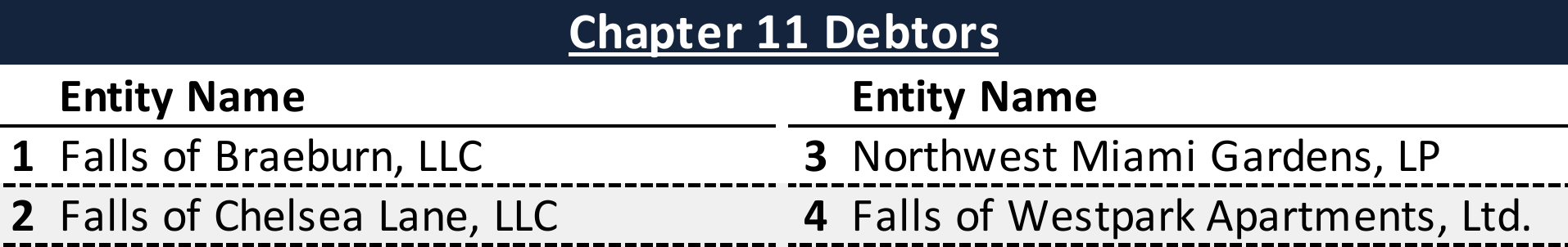Affiliated Debtors Chart