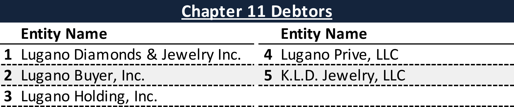 Affiliated Debtors Chart