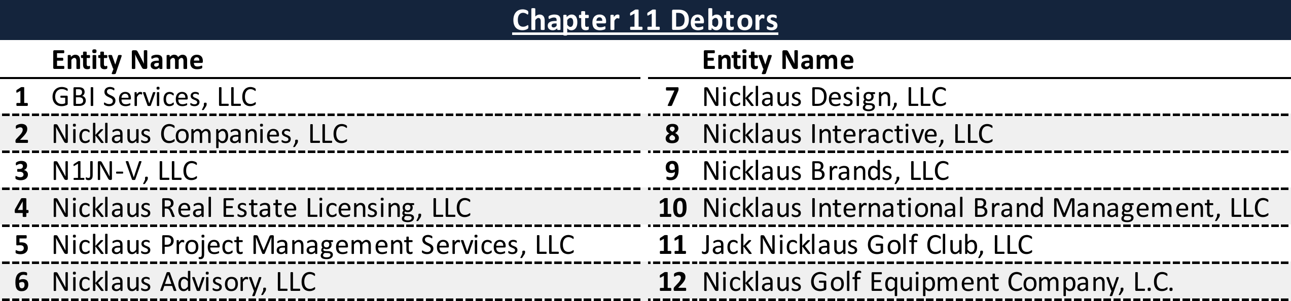 Affiliated Debtors Chart