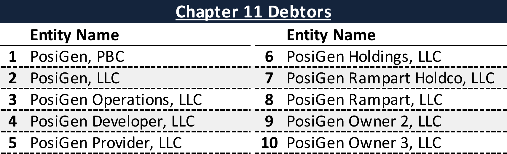 Affiliated Debtors Chart